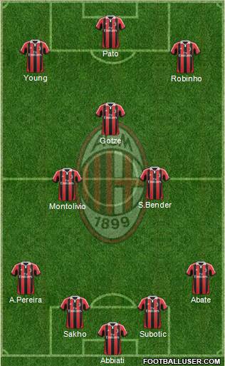 A.C. Milan Formation 2013