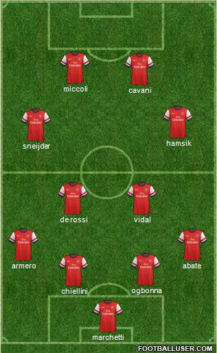 Arsenal Formation 2013
