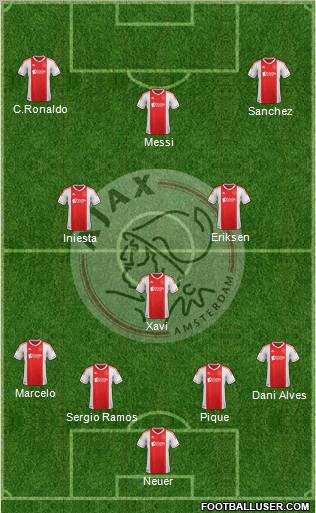 AFC Ajax Formation 2013