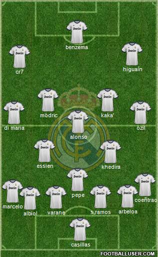 Real Madrid C.F. Formation 2013