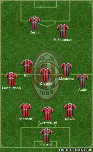 A.C. Milan Formation 2013