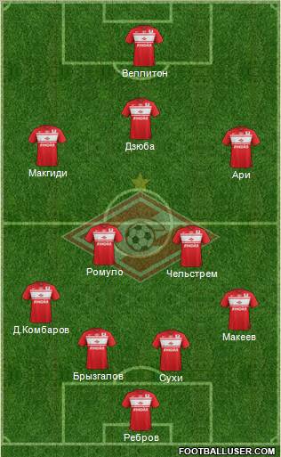 Spartak Moscow Formation 2013