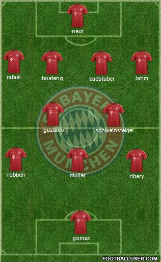 FC Bayern München Formation 2013