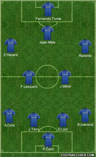 Chelsea Formation 2013