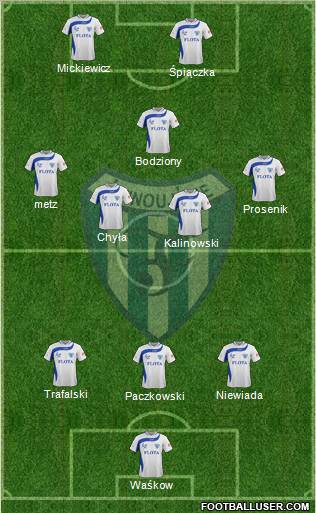 Flota Swinoujscie Formation 2013