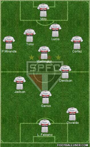 São Paulo FC Formation 2013