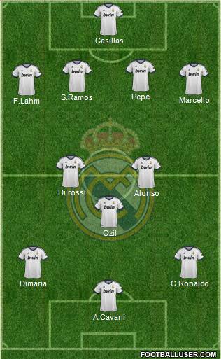 Real Madrid C.F. Formation 2013