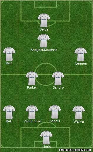 Tottenham Hotspur Formation 2013