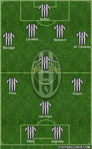 Juventus Formation 2013