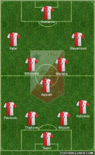 FK Vojvodina Novi Sad Formation 2013