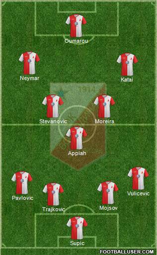 FK Vojvodina Novi Sad Formation 2013