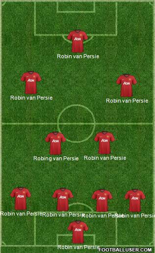 Manchester United Formation 2013