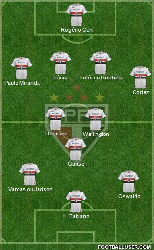 São Paulo FC Formation 2013