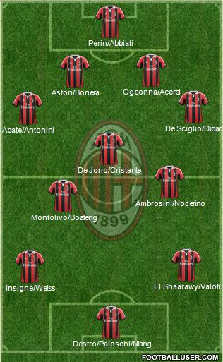 A.C. Milan Formation 2013