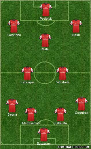 Arsenal Formation 2013
