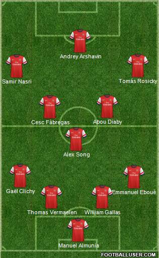 Arsenal Formation 2013