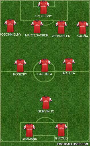 Arsenal Formation 2013