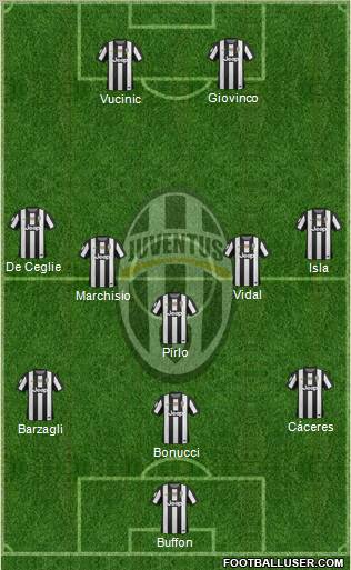 Juventus Formation 2013