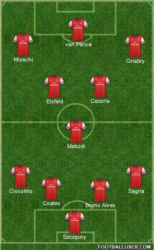 Arsenal Formation 2013