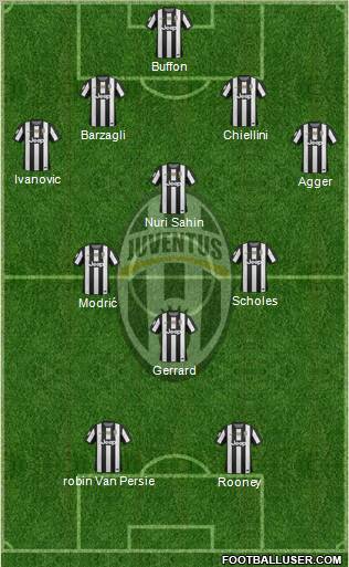 Juventus Formation 2013