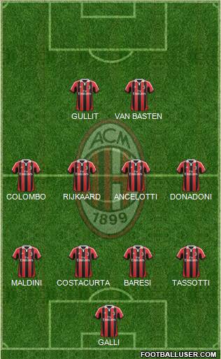 A.C. Milan Formation 2013