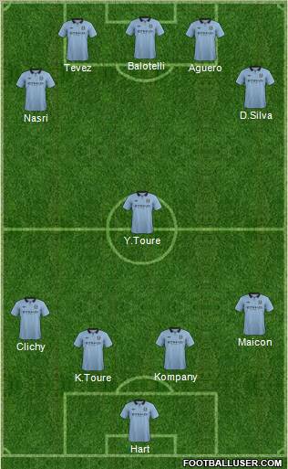 Manchester City Formation 2013