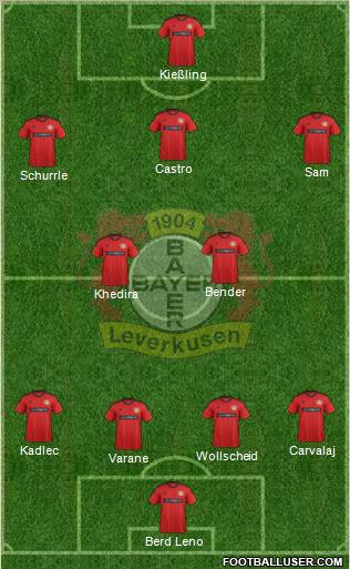 Bayer 04 Leverkusen Formation 2013