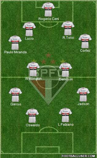 São Paulo FC Formation 2013