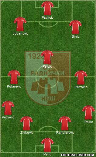 FK Radnicki Nis Formation 2013