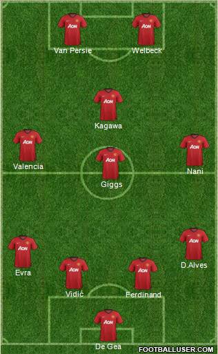Manchester United Formation 2013
