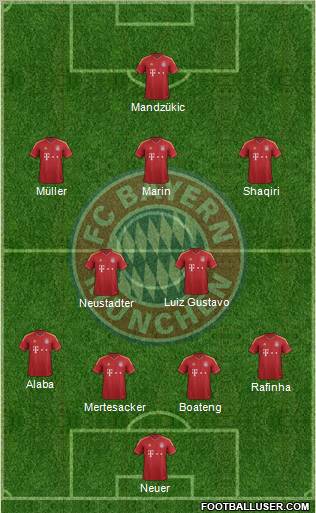 FC Bayern München Formation 2013
