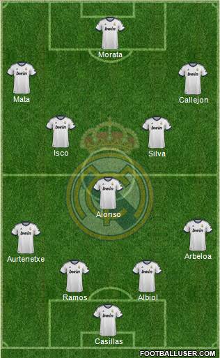 Real Madrid C.F. Formation 2013
