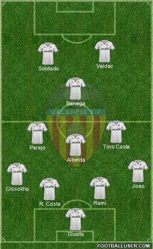Valencia C.F., S.A.D. Formation 2013
