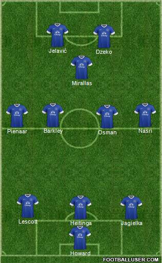 Everton Formation 2013