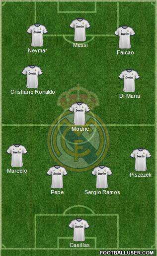 Real Madrid C.F. Formation 2013