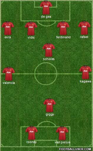 Manchester United Formation 2013