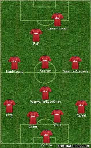 Manchester United Formation 2013
