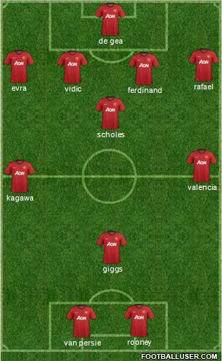 Manchester United Formation 2013