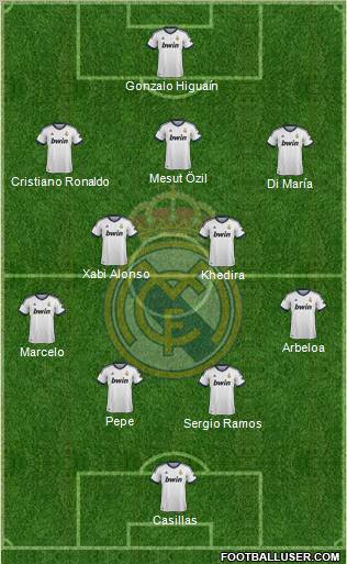 Real Madrid C.F. Formation 2013