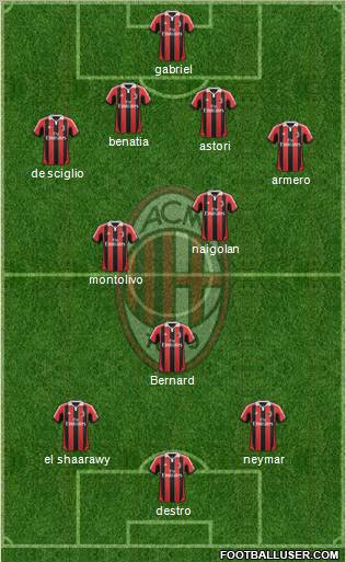 A.C. Milan Formation 2013
