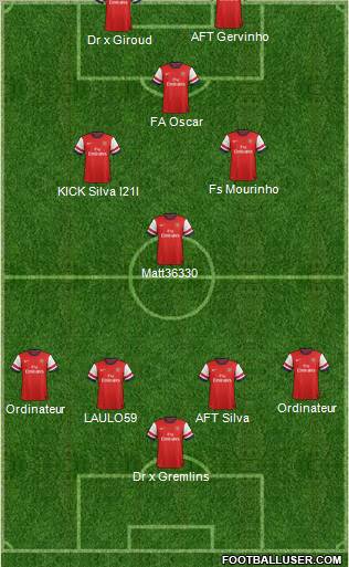 Arsenal Formation 2013