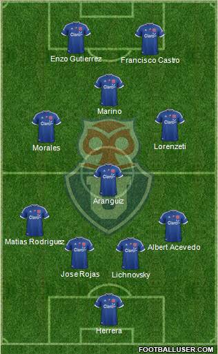 CF Universidad de Chile Formation 2013