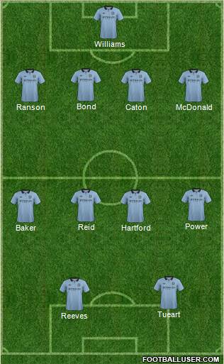 Manchester City Formation 2013