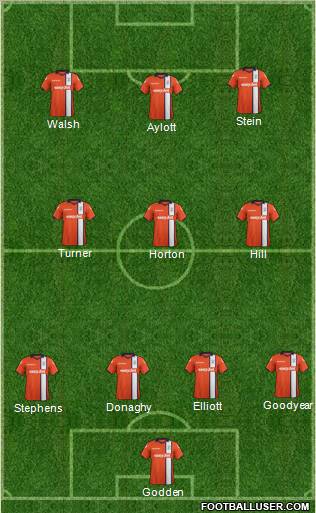Luton Town Formation 2013