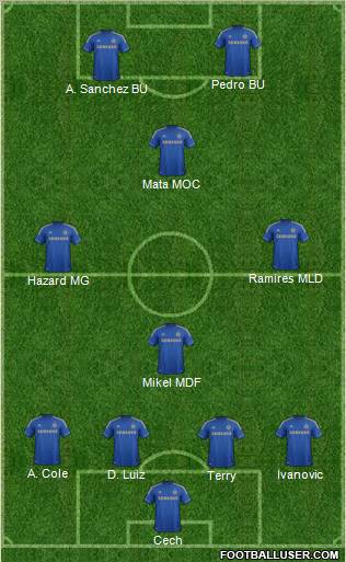Chelsea Formation 2013