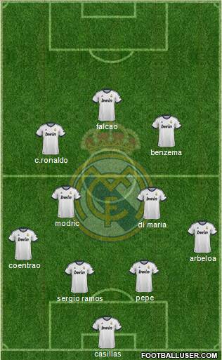 Real Madrid C.F. Formation 2013