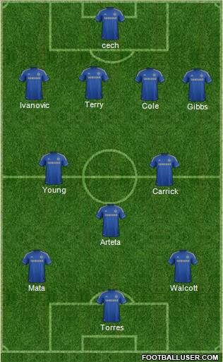 Chelsea Formation 2013