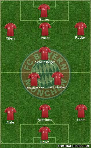 FC Bayern München Formation 2013