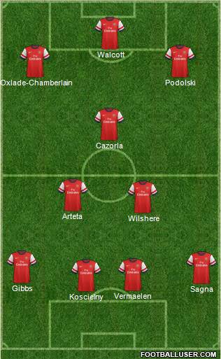 Arsenal Formation 2013