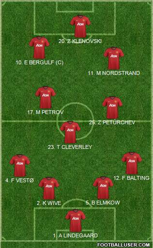 Manchester United Formation 2013